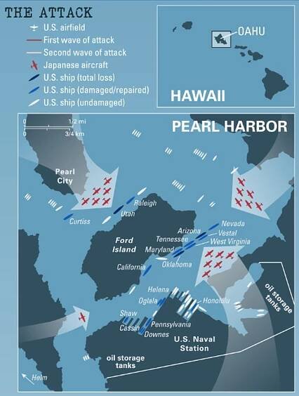 Pearl Harbour / The Pacific War | The Second World War
