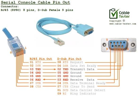 RS232 Pin Out
