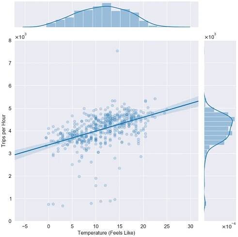Thomas Ogden - Automate Scientific Plots and Tables with Python and Make