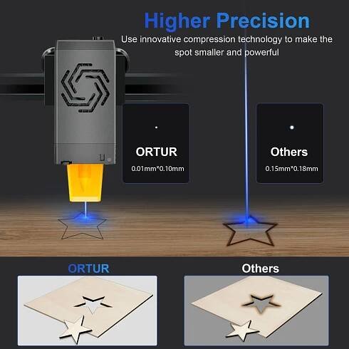 ortur laser master 3 6