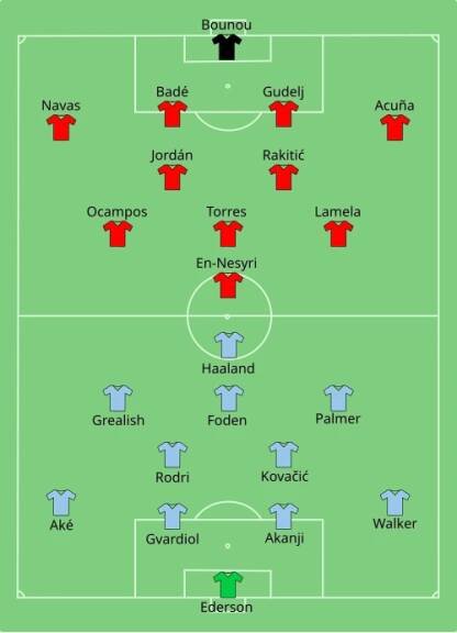 Soubor:Manchester City vs Sevilla 2023-08-16.svg – Wikipedie
