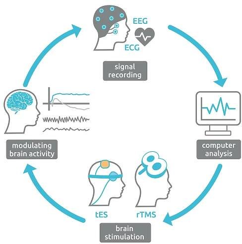 products_neuroConn_Closed-Loop