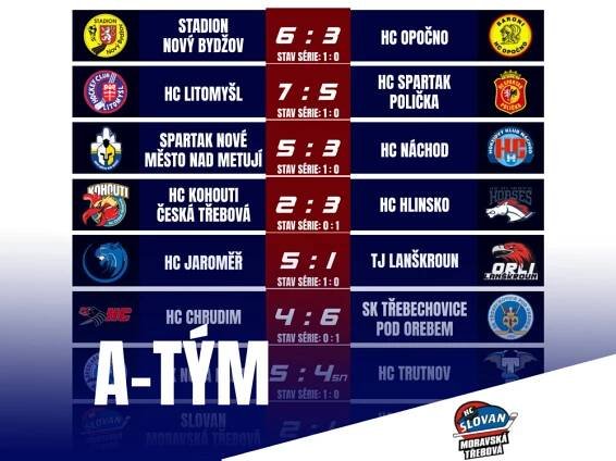 A-TÝM: Výsledky prvních osmifinálových duelů – HC Slovan Moravská Třebová