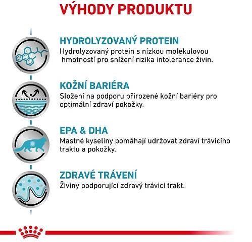 Royal Canin VHN Cat Hypoallergenic 0,4 kg