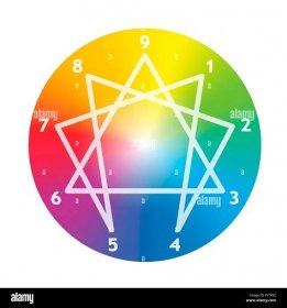 Enneagram of Personality. Symbol with 9 individual types of characteristic role. Rainbow colored circle illustration on white background. Stock Photo