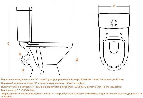 WC-kompaktní se šikmým vývodem, průměrné rozměry