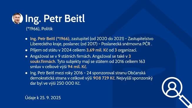 Ing. Petr Beitl (*1966)