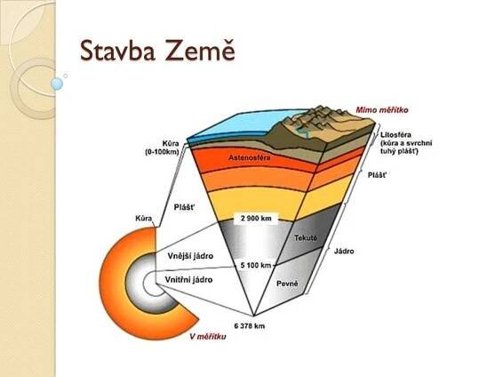 Stavba Země – Materiály pro žáky ZŠ