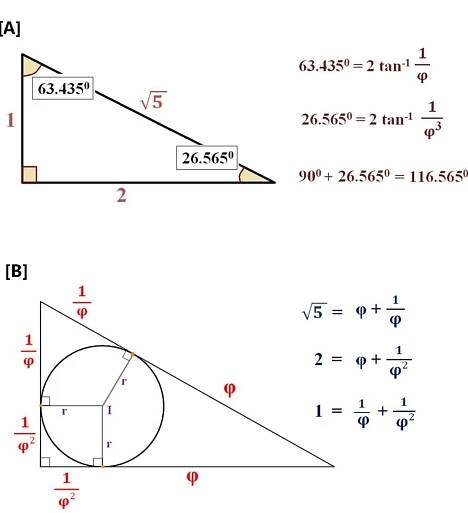 the vertices of Gergonne Triangle, is also exactly in terms of the Golden Ratio (@).  Remarkably, all these geometric features can be generalised for the “Fractional Expression Triangle” 