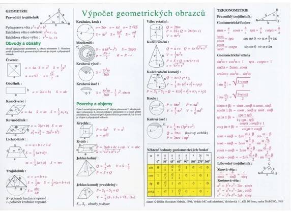 Matematické výrazy a vzorce