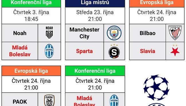 Kalendář evropských pohárů: všechny termíny pro Spartu, Slavii a spol.
