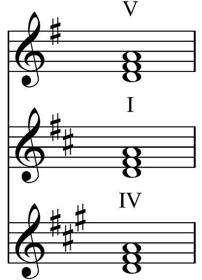 Common chord (music)