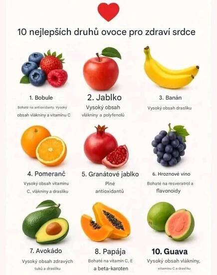 10 nejlepších druhů ovoce pro zdravé srdce - Chutne-cz