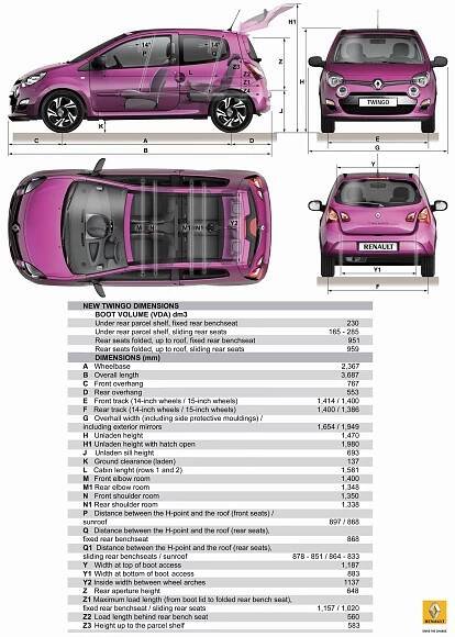 Renault Twingo: Podrobné specifikace vozidel & Interaktivní nástroj pro srovnání