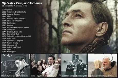 Zemřel ruský herec Vjačeslav Tichonov