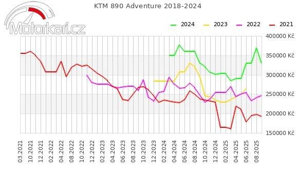 KTM 890 Adventure 2018-2024