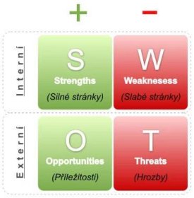 Analýza SWOT - příklady - Filozofie úspěchu