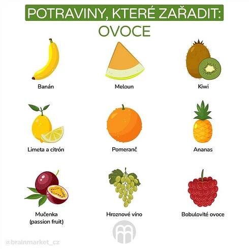 Zakázané potraviny Fodmap - seznam