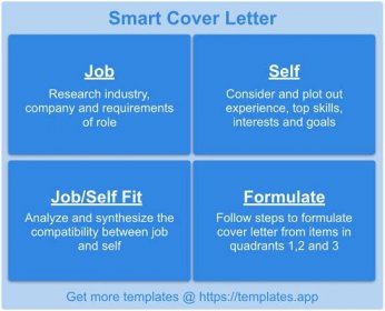 Smart Cover Letter Template by Templates.app