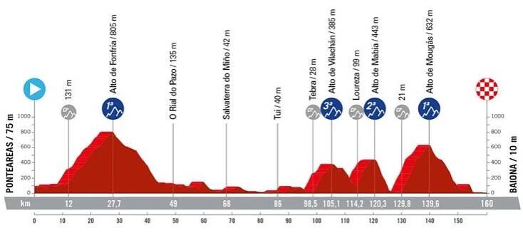 Vuelta a España 2024 - Stage 10 preview