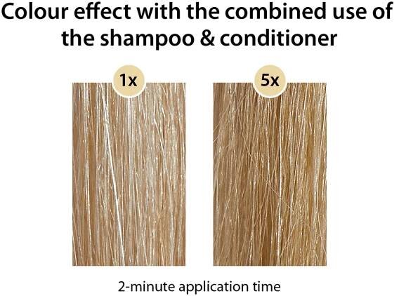 Colour effect with the combined use of  the shampoo & conditioner