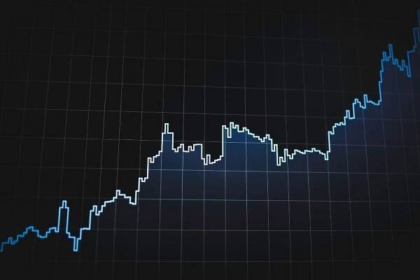 Fibonacci Retracement