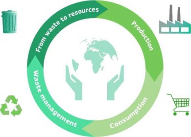 What is the Circular Economy? – Green Choices