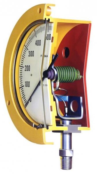 Advantages of Gearless, Direct Drive Gauges | Perma-Cal® Pressure Gauges