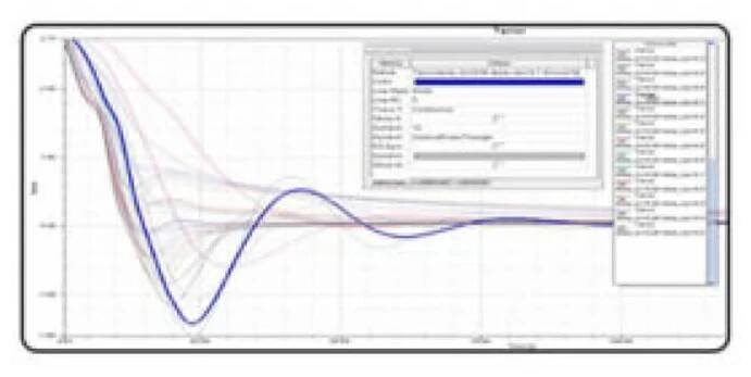 Ansys Twin Builder - Techsoft