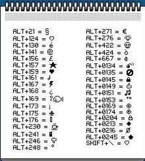 Spickzettel für ASCII Art in Habbo