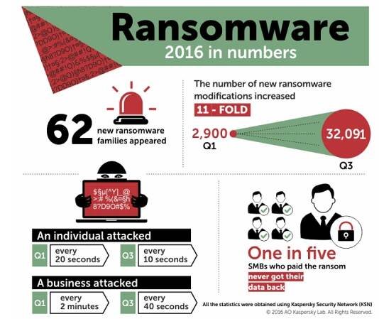Kaspersky Lab