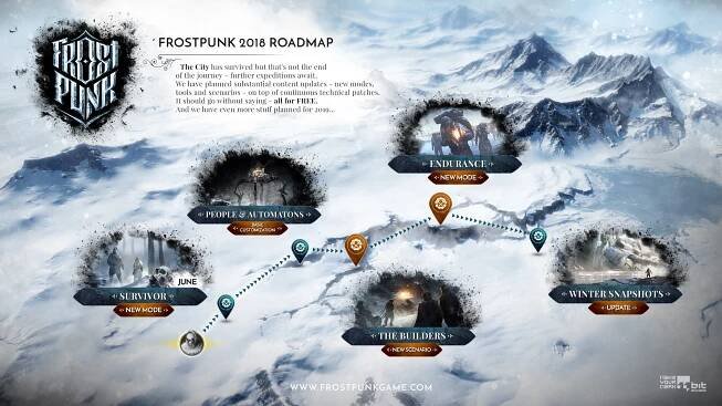 Frostpunk 2018 Roadmap