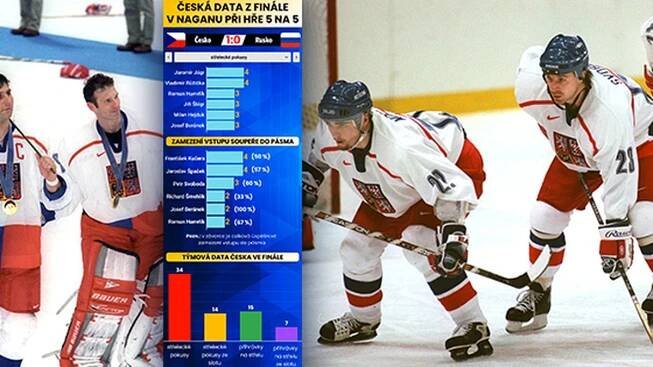Finále v Naganu nově: data vás pustí dál. Růžička řekl, jak ustoupil Jágrovi