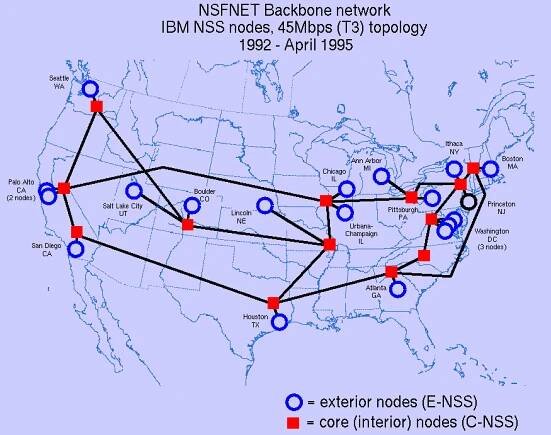 RCS/RI: NSFnet T3 Backbone Router 