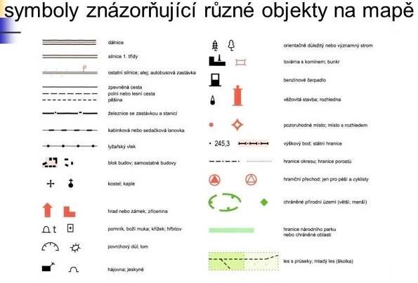 Turistické značení symboly na mapě vysvětlivky