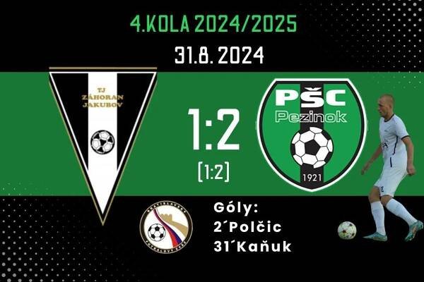 MUŽI IV.liga: Tesná výhra o gól v Jakubove
