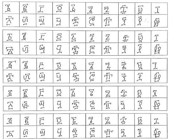 Ficure 2: Sample handwritten Geez digit data. 