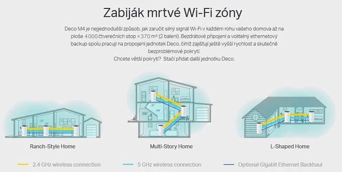 Tp-Link Deco M4 AC1200