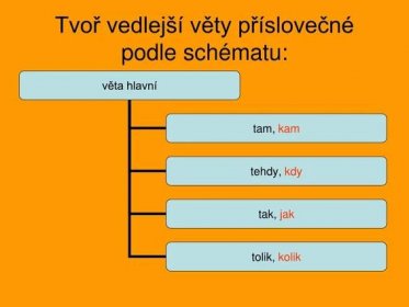 PPT - DRUHY PŘÍSLOVEČNÝCH URČENÍ A TVOŘENÍ PŘÍSLOVEČNÝCH VĚT PowerPoint ...