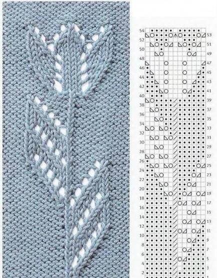 the knitting pattern is shown in blue and white, with two rows of stitches on each side