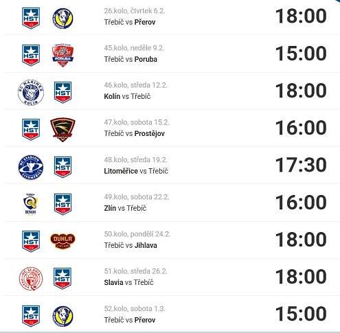 SK Horácká Slavia Třebíč » MAXA liga - systém a termíny play off 