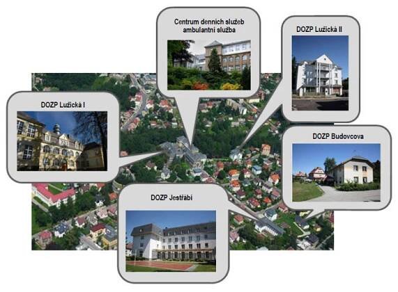 Jedličkův ústav, příspěvková organizace 