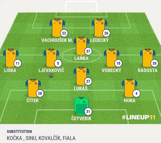 ČFL: SK Zápy vs. FK Teplice B - 2:0 | FK Teplice