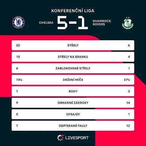 Guiu září v Konferenční lize, v domácích soutěžích ne. Marc je trochu nešťastný, ví Maresca - Eurofotbal.cz