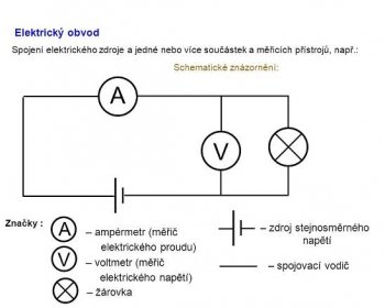 Spojení elektrického zdroje a jedné nebo více součástek a měřicích přístrojů, např.: Schematické znázornění: A. V. Značky : A – ampérmetr (měřič. elektrického proudu) – zdroj stejnosměrného. napětí. V – voltmetr (měřič. elektrického napětí) – spojovací vodič. – žárovka.