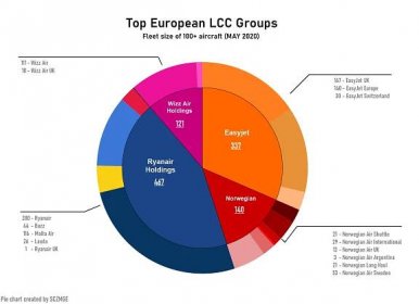 File:Top European LCC group with a large fleet size.png