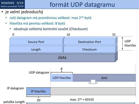 NSWI021 1/19
Rodina protokolů TCP/IP
NSWI045 9/19
Rodina protokolů TCP/IP
data
formát UDP datagramu
• je velmi jednoduchý
• celý datagram má proměnnou velikost: max 216 bytů
• hlavička má pevnou velikost: 8 bytů
• obsahuje volitelný kontrolní součet (Checksum)
data
UDP datagram
UDP hlavička
8
IP hlavička
IP datagram
20 max. 216 = 65535
0 16 31
UDP
hlavička
Length Checksum
Source Port Destination Port
položka Length
 