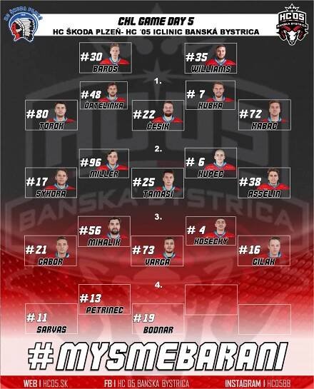 Naše HC ´05 v Lige majstrov nepostúpi zo skupiny, v Plzni sme prehrali + HLASY