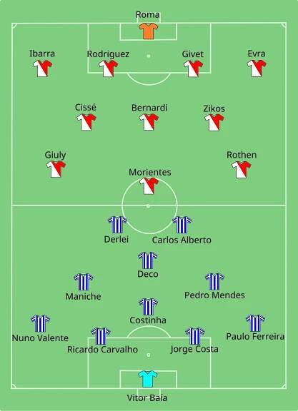 Súbor:AS Monaco vs Porto 2004-05-26.svg