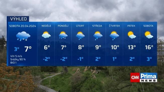 Počasí 20. 4. 2024